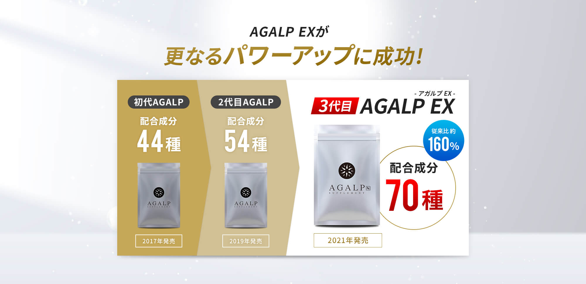AGALP EXが更なるパワーアップに成功！